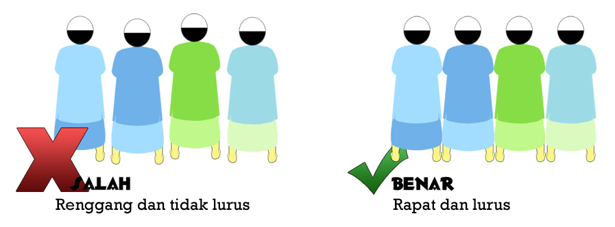 Derajat Hadits Keutamaan Shaf Kanan